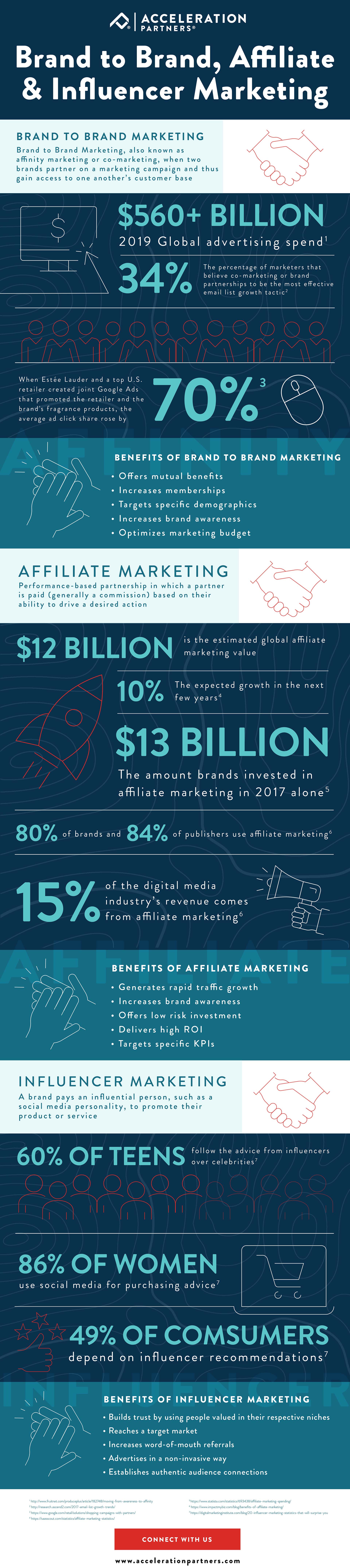 affinity, affiliate, influencer marketing.