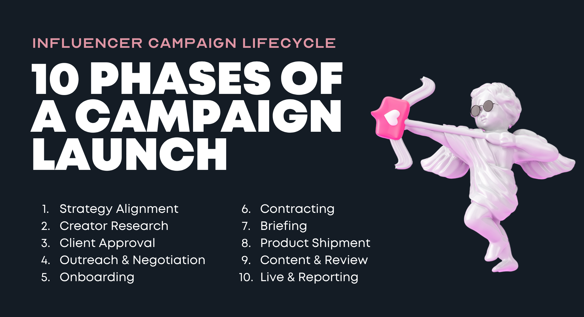 Infographic listing the 10 phases of an influencer campaign lifecycle