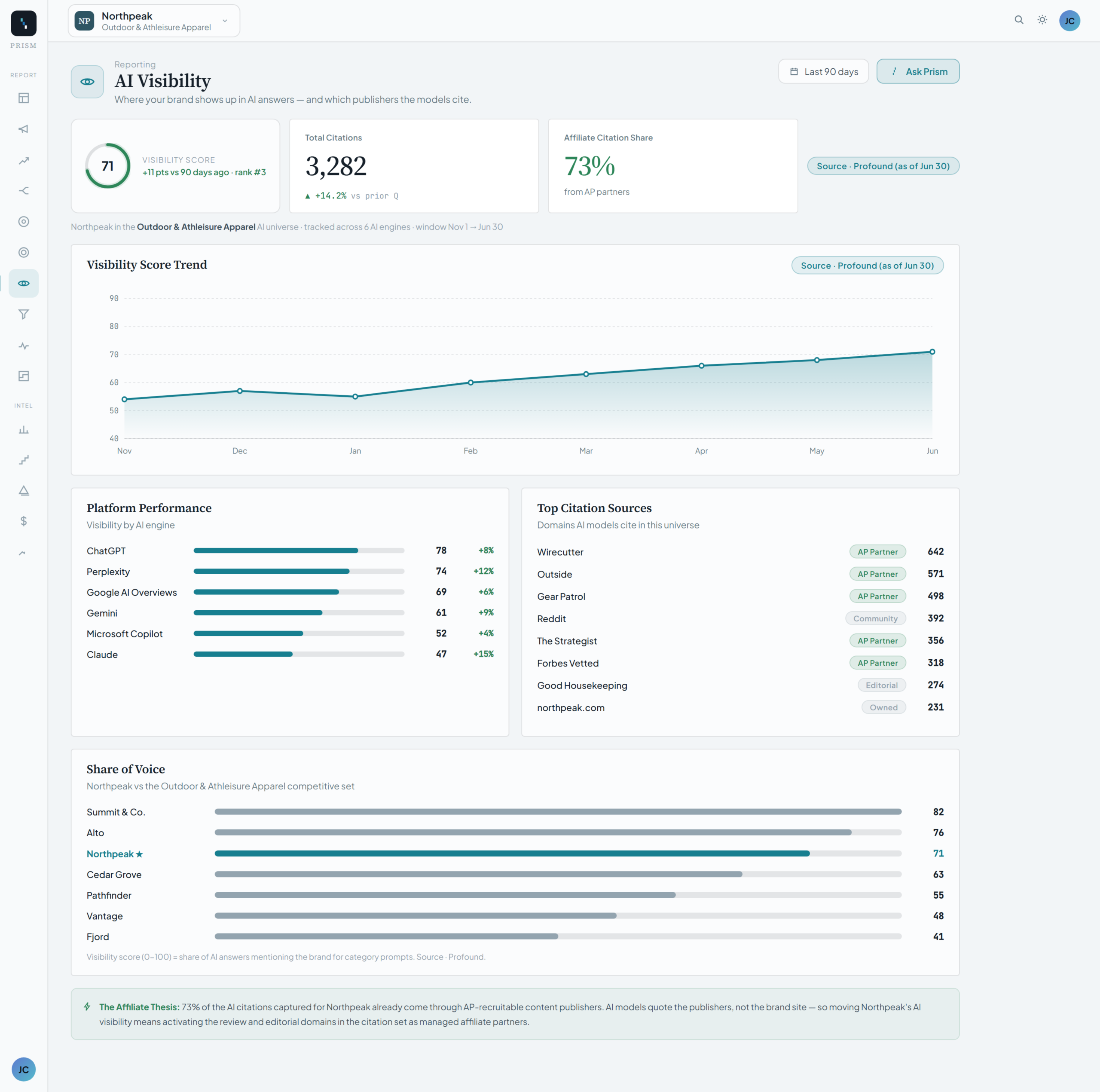 Prism - AI Visibility - Acceleration Partners