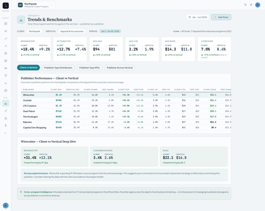 Prism Benchmarks - Acceleration Partners